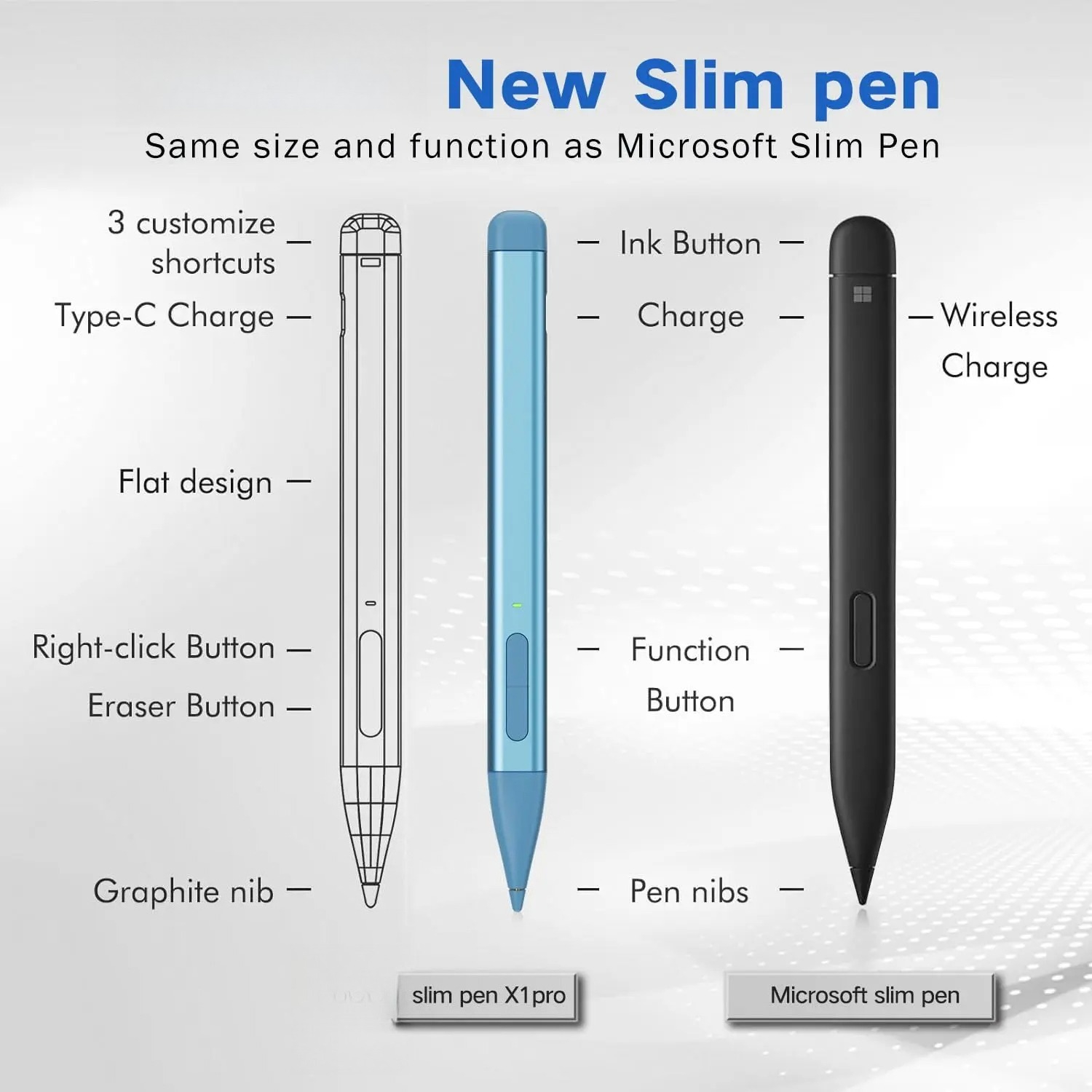 Pen 2 mit MPP2.0 für Asus HP D – Home Office Microsoft Bewertung und Preis